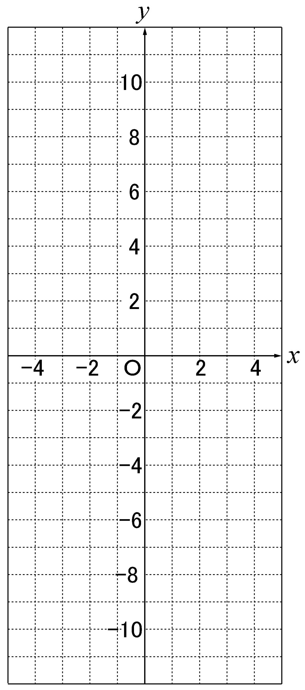 2次関数のグラフ用紙 その3 Wordで数学問題プリントを作ろう
