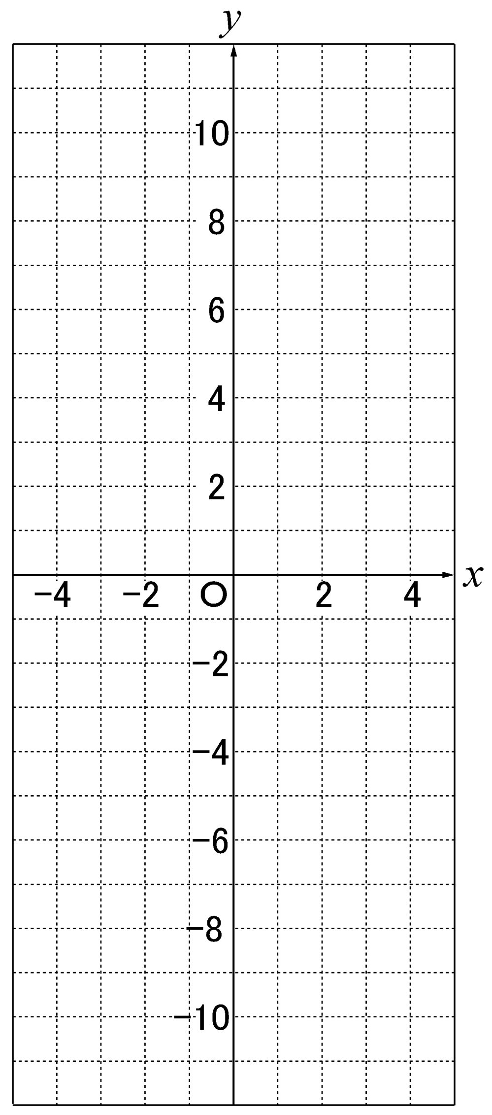 二次関数とグラフ 中３数学 高校数学 Irohabook