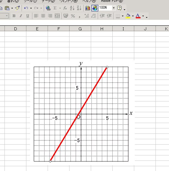 オートシェイプで 中2数学の1次関数のグラフを表示 Wordで数学問題プリントを作ろう