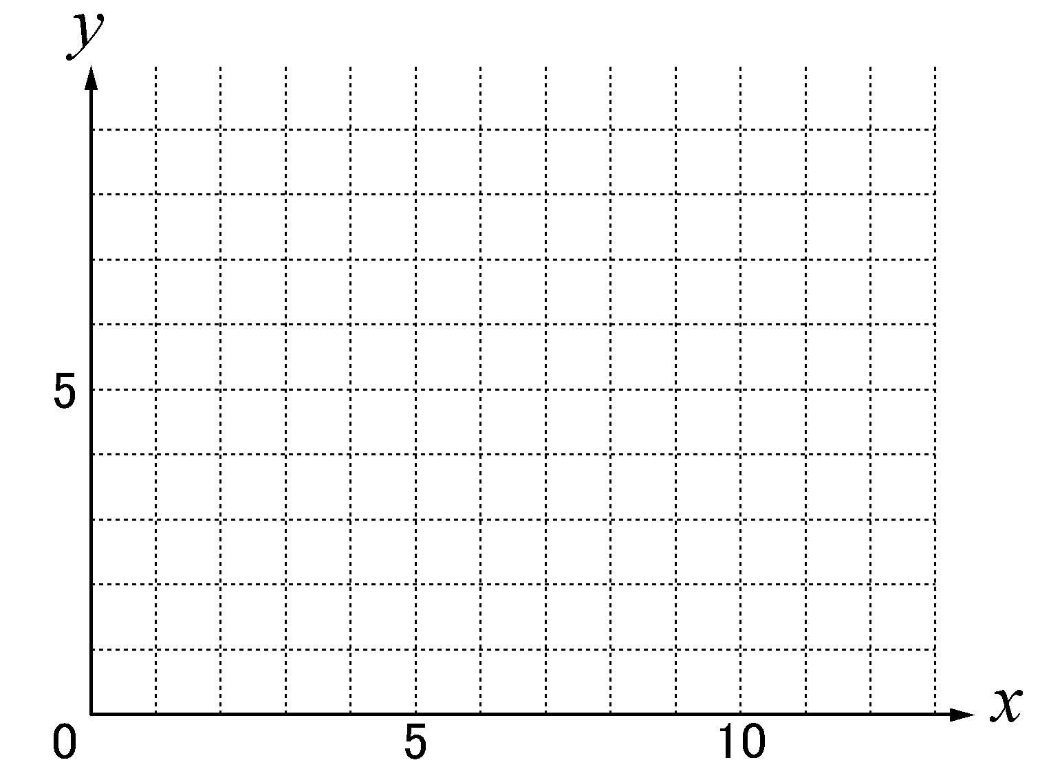 関数のグラフ Wordで数学問題プリントを作ろう