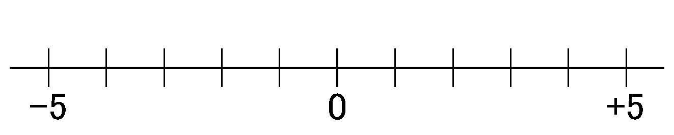 中学数学 正負の数の数直線 Wordで数学問題プリントを作ろう