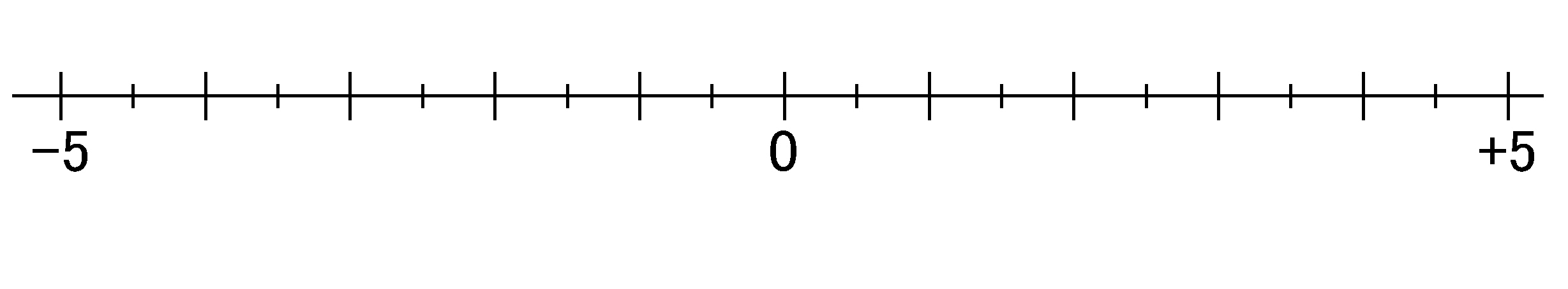 中学数学 正負の数の数直線 Wordで数学問題プリントを作ろう