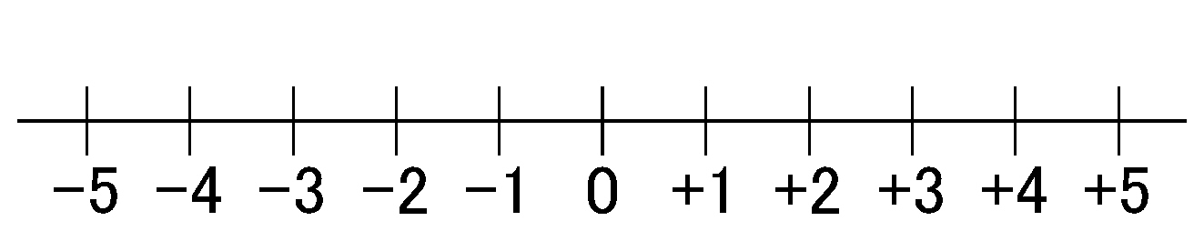 中学数学 正負の数の数直線 Wordで数学問題プリントを作ろう