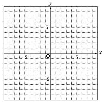 2次関数のグラフ用紙 その2 Wordで数学問題プリントを作ろう